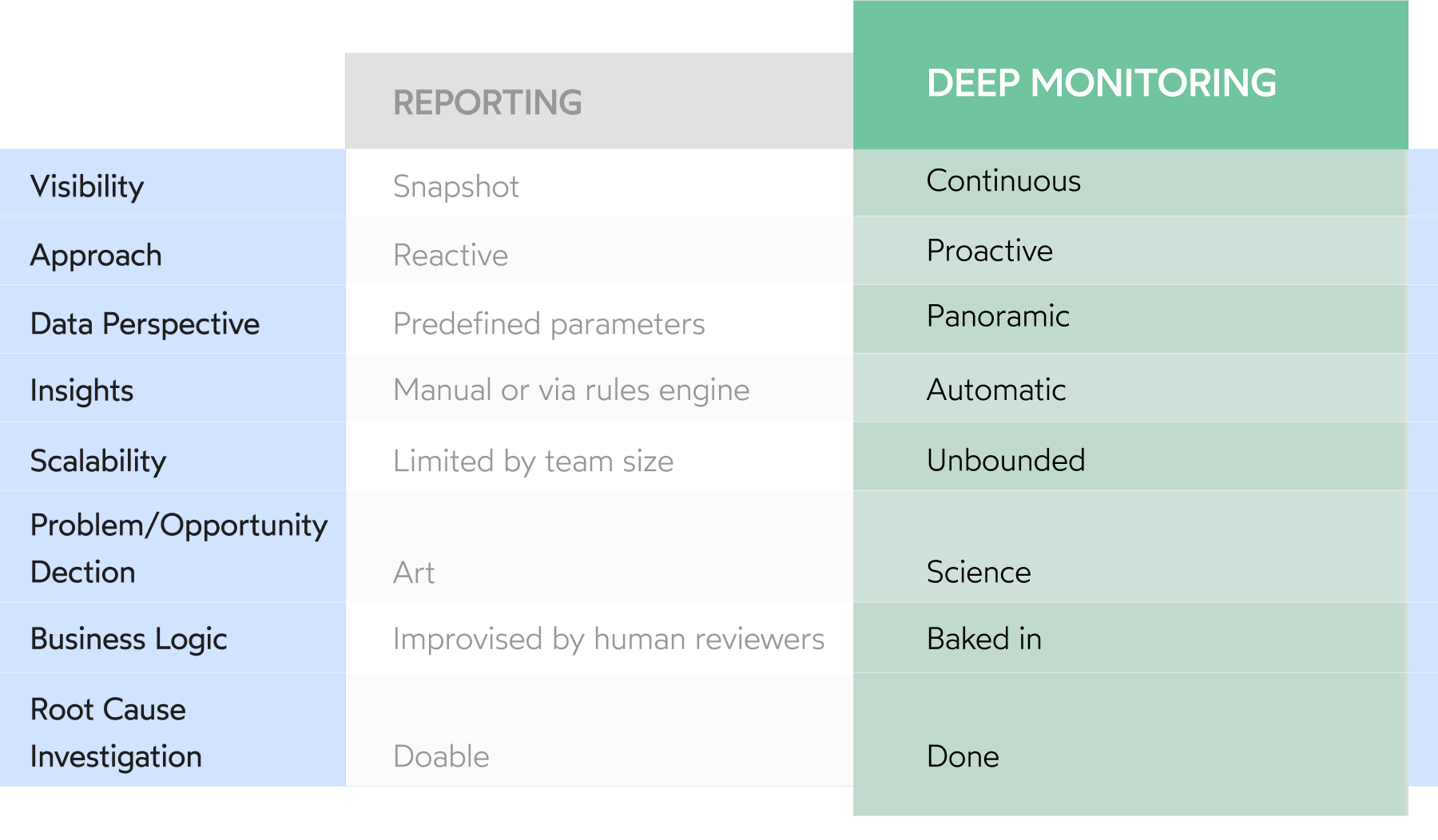 deep-monitoring-v-reporting