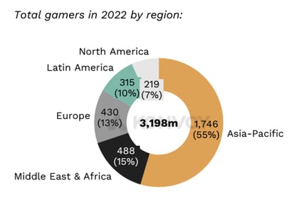 gamers-by-region-think-app-strategy