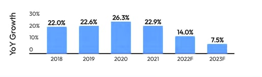 yoy-app-ad-spend-growth-min